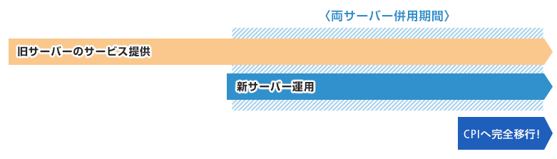 ご利用開始までの流れ