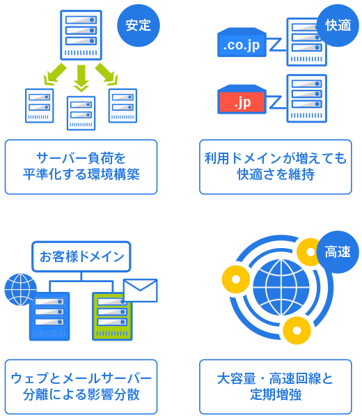 【図】安定・快適・高速な環境