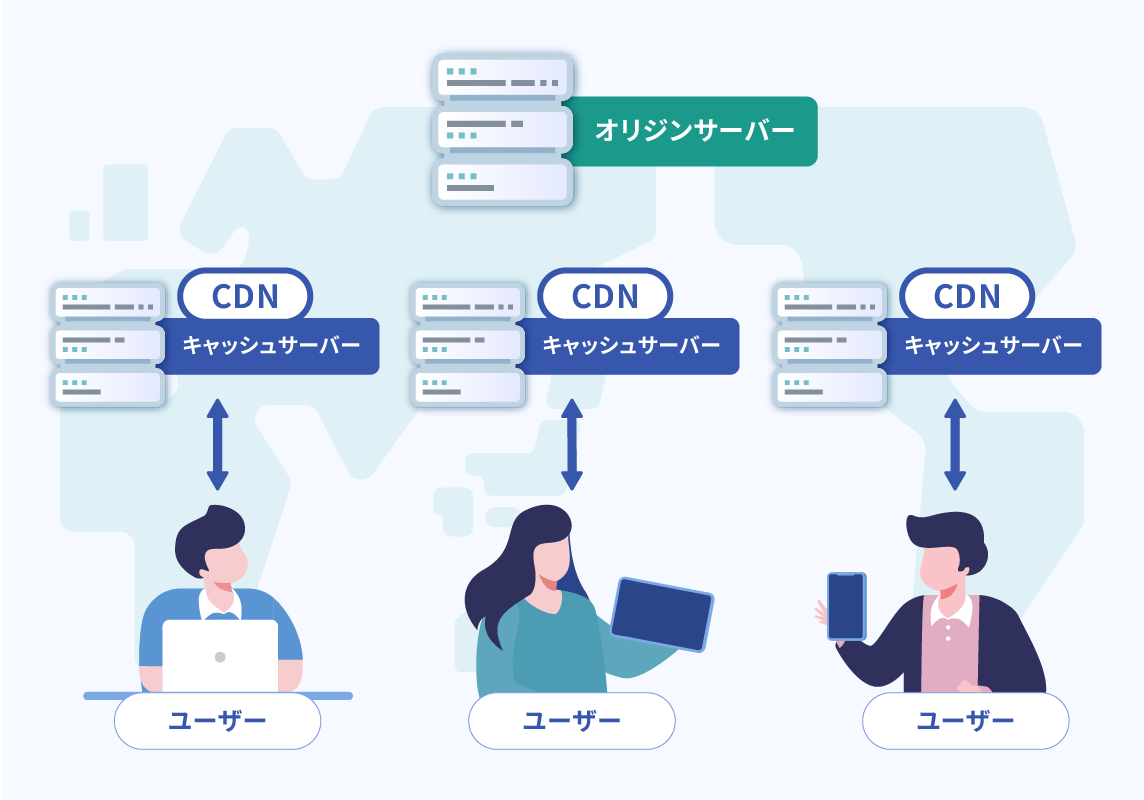 CDNによる負荷分散の仕組みを示す図