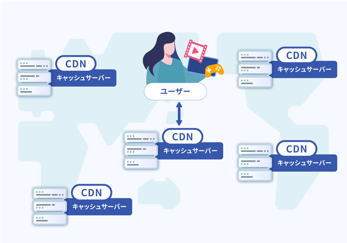 CDNを使用して、Webサイトの表示速度を高速化する仕組みの図
