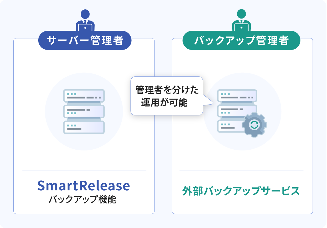 管理者を分けた運用が可能な図