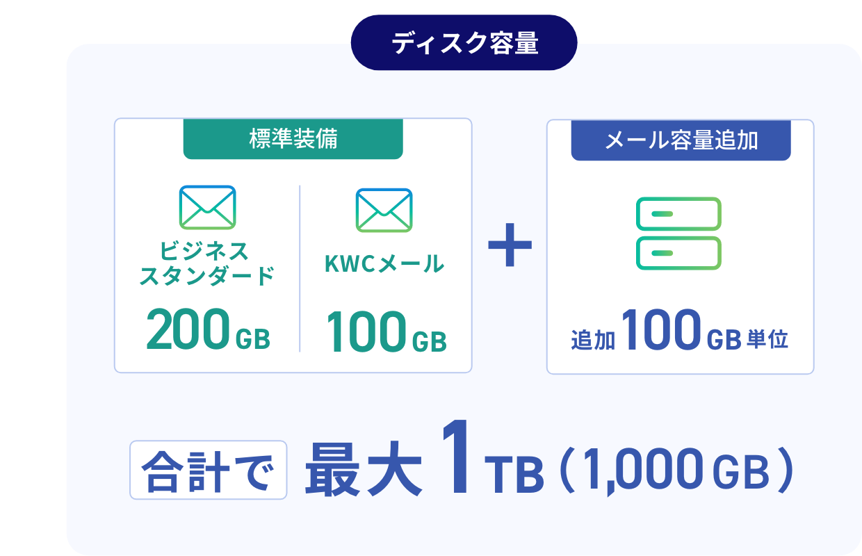 CDNによる負荷分散の仕組みを示す図