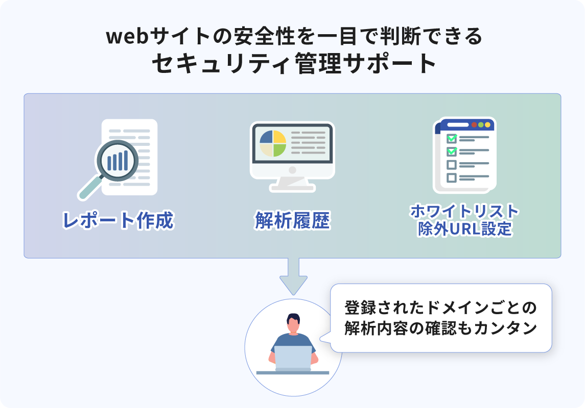 視覚的にセキュリティ管理サポートの結果が見える図